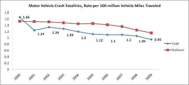 Fatality Rate2